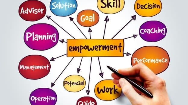 Women participating in leadership workshop